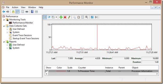 How to Test and Monitor Your Computer’s Performance